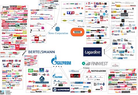 who owns chanel 5|who owns channel 5 tv.